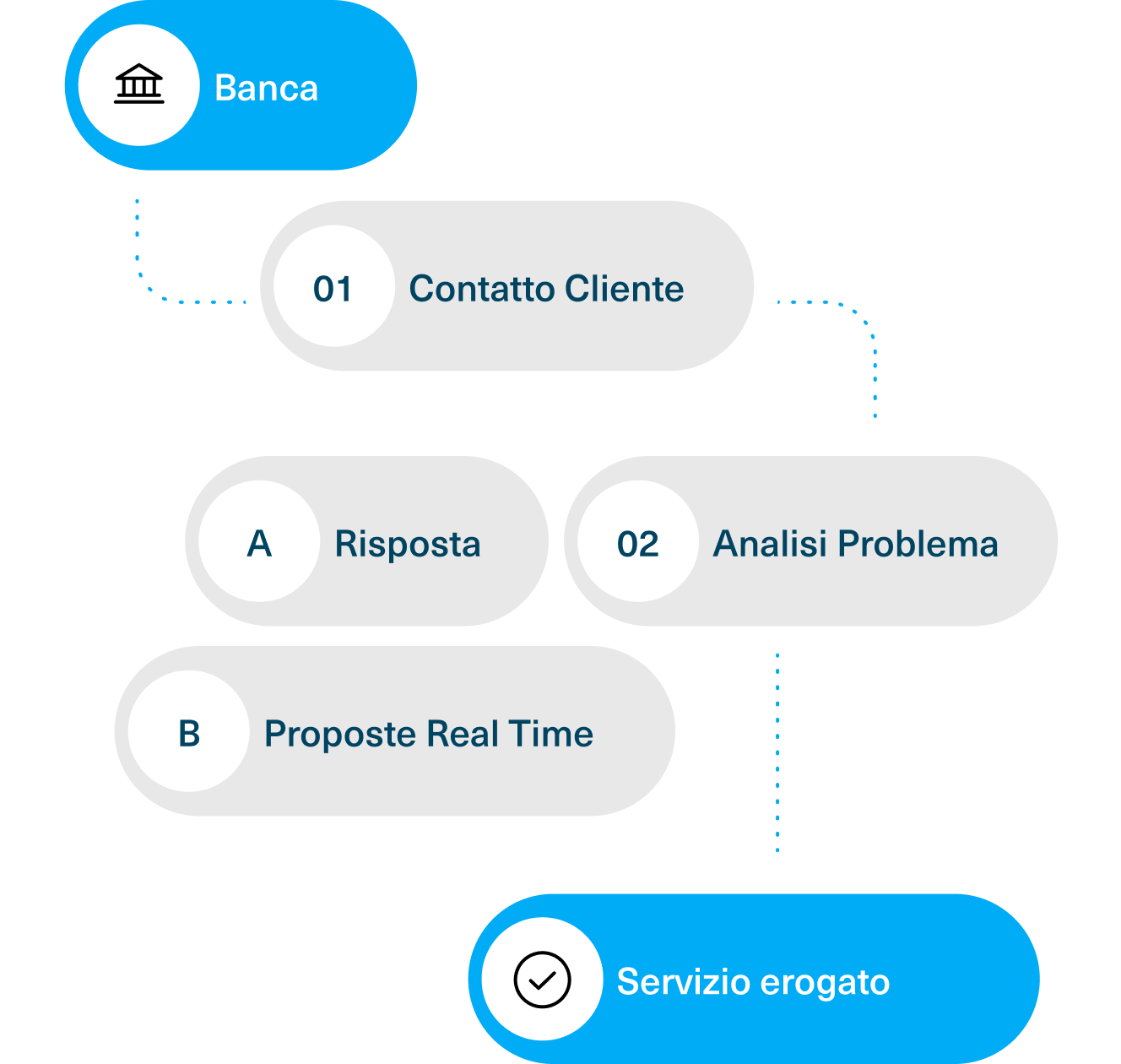 Illustrazione-Chisiamo